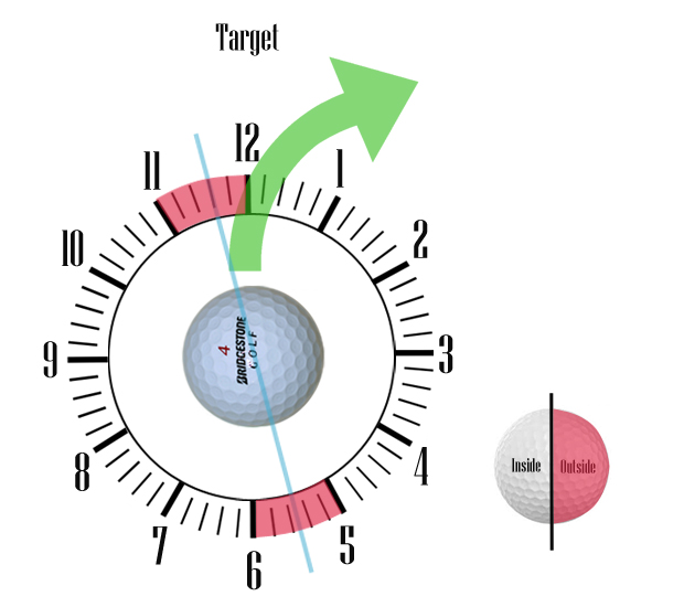 what causes a slice, slice, golf swing, golf swing plane